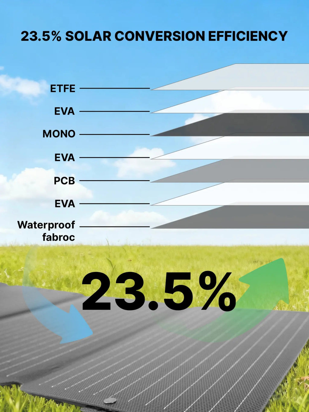 36 V 60 W Foldable Solar Panel – High - Efficiency (22–23%) with DC + USB + USB - C Outputs, Lightweight 1.6 kg - LiFirstPOWER