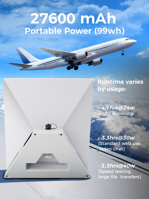 99 Wh Starlink Mini Aviation - Grade Portable Battery – Hollow Triangle Structure, IP65 Waterproof, Ergonomic, Quick - Release Mount - LiFirstPOWER