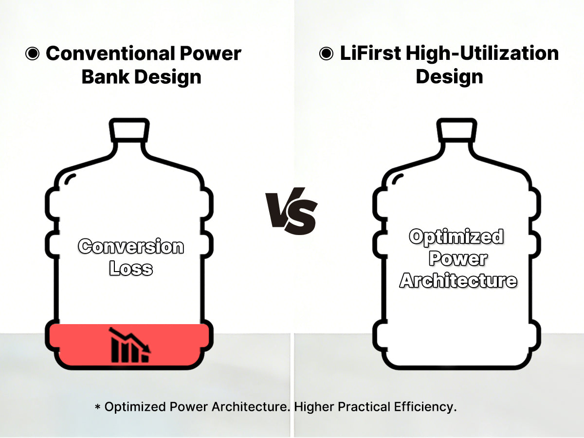 LiFirst Starlink Mini Battery Full Discharge Comparison Chart