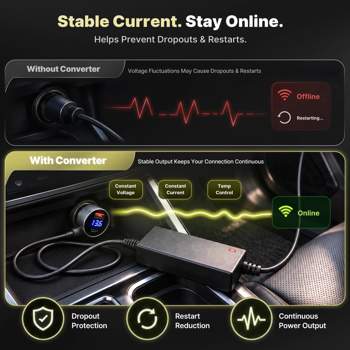 Comparison graphic showing how the LiFirst Starlink Mini car adapter provides regulated vehicle power to help reduce dropouts, restarts, and unstable connection caused by voltage fluctuation.