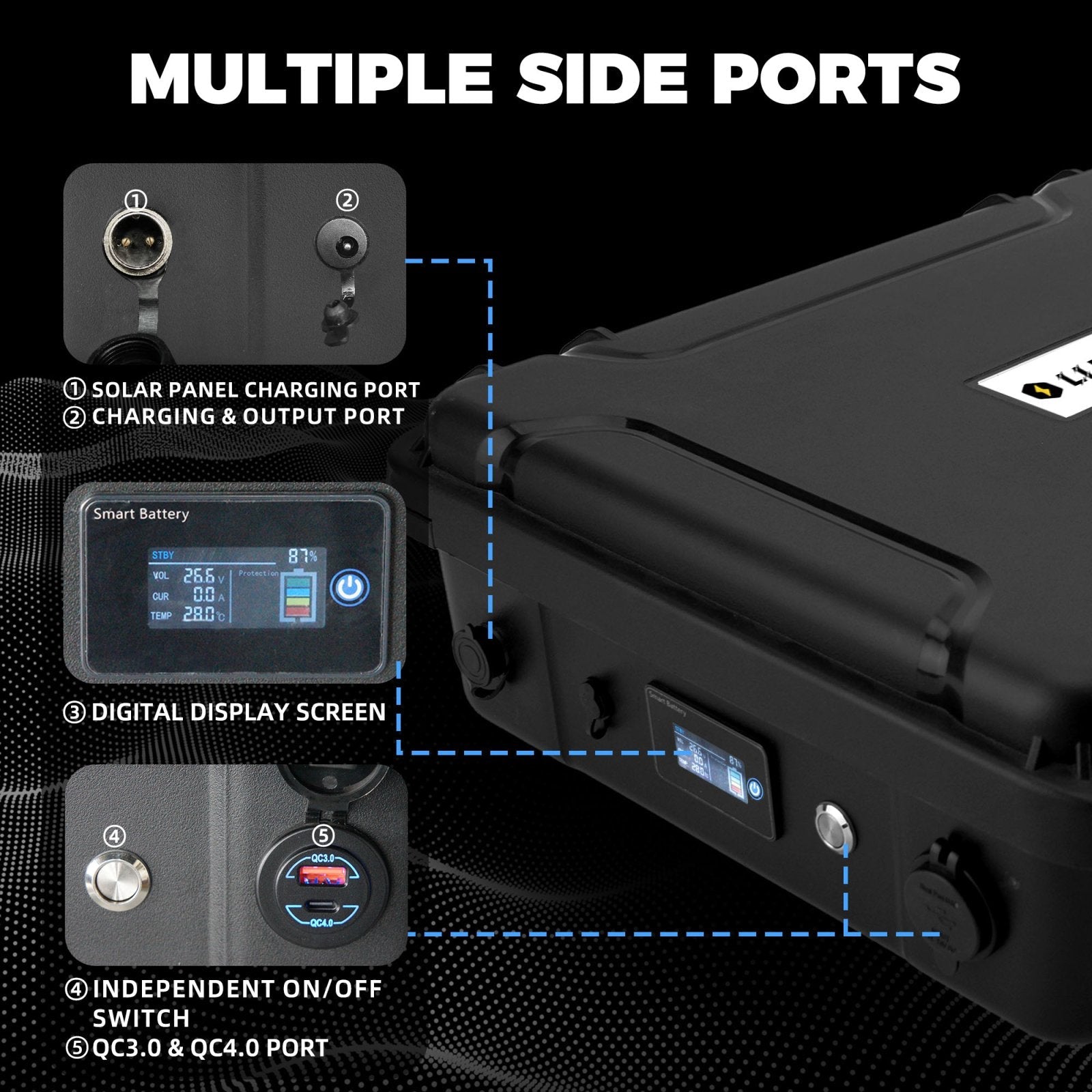 Side ports on LiFirst Titan 600Wh rugged power case for Starlink Mini outdoor power setup